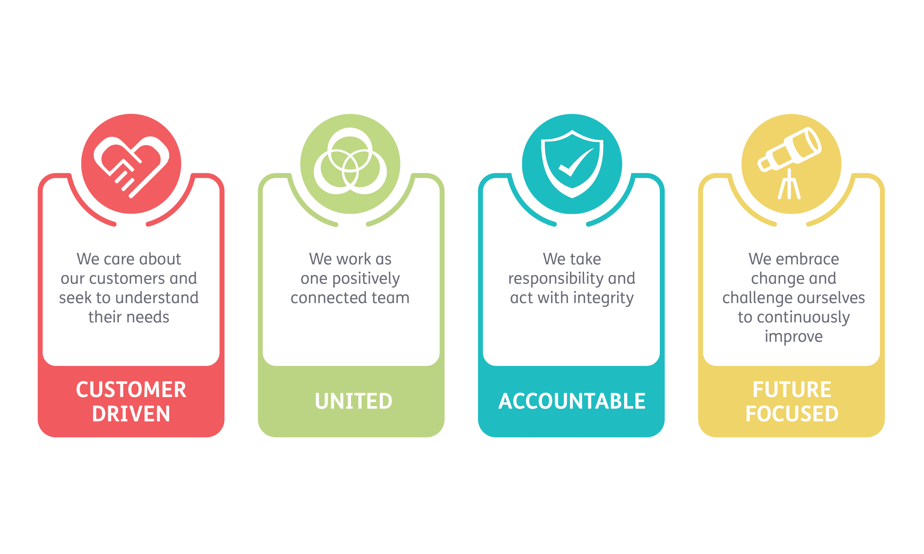 CSC Values