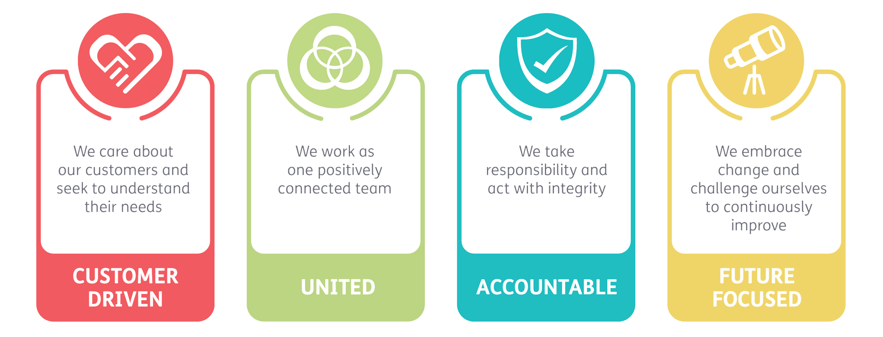 CSC Values