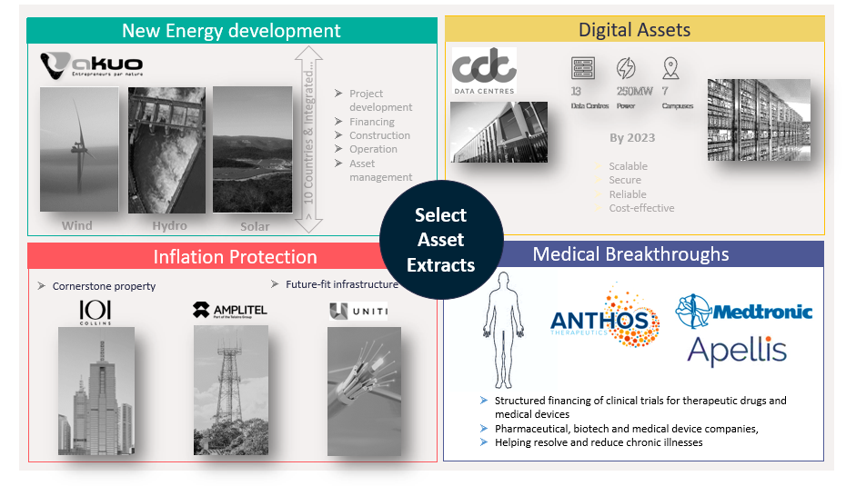 select asset exracts