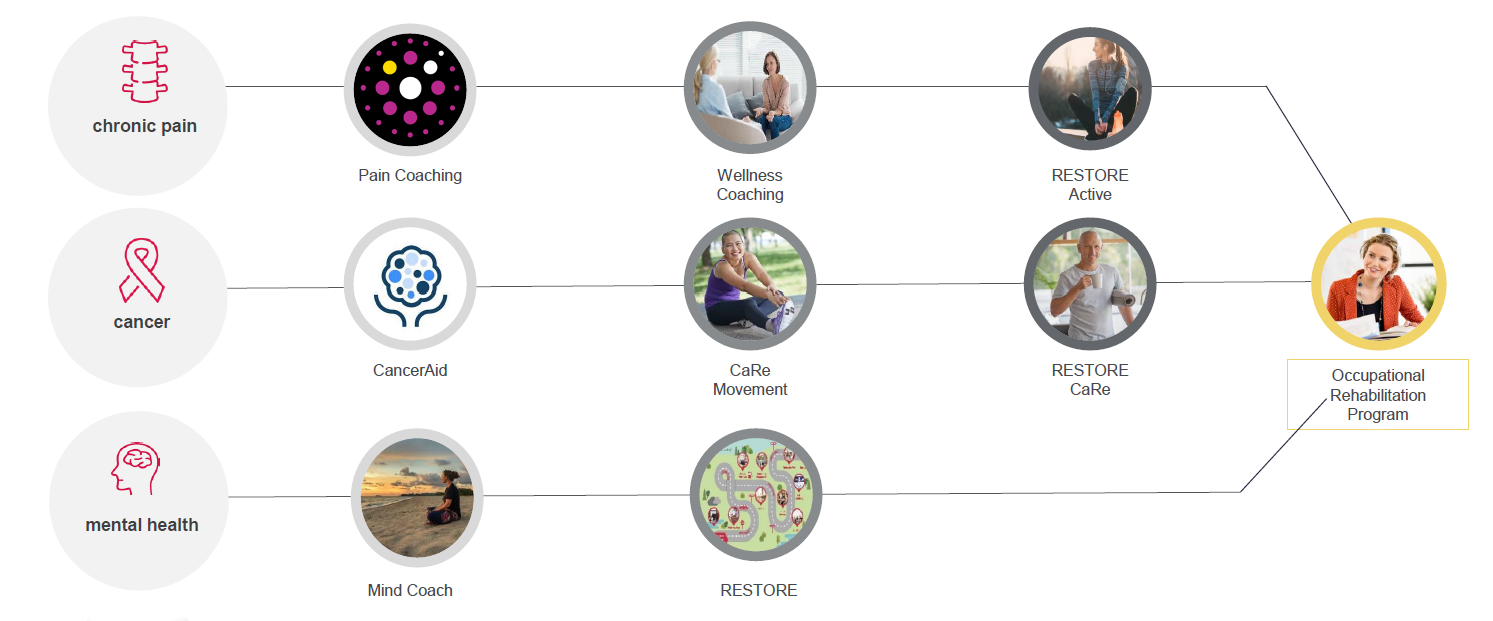 Return to work pathway