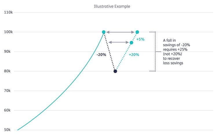 example graph of downside risk