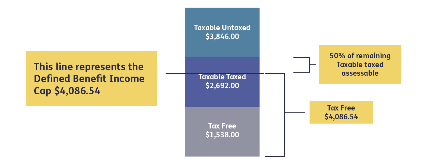 What is defined benefit income cap at isabelle rivers blog